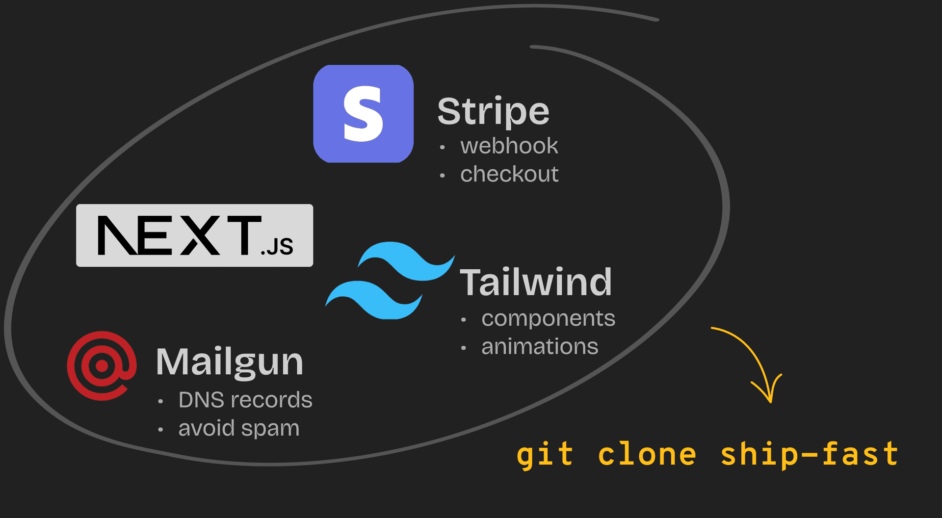 Preview image of ShipFast SaaS template