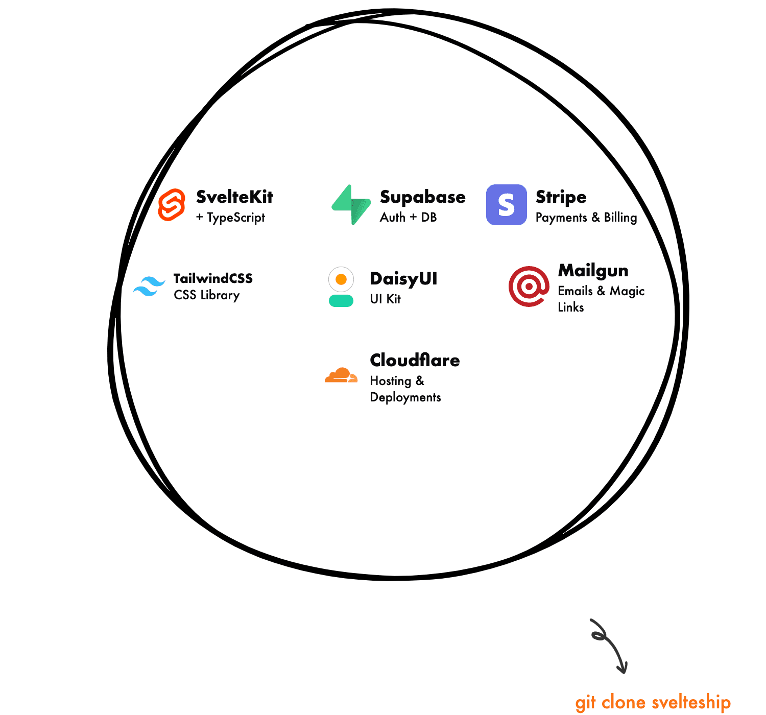 Preview image of SvelteShip SaaS template